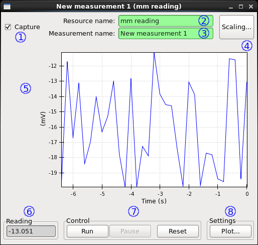 Scalar measurement configuration.