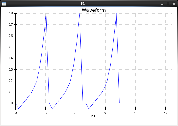 One of multiple waveforms.