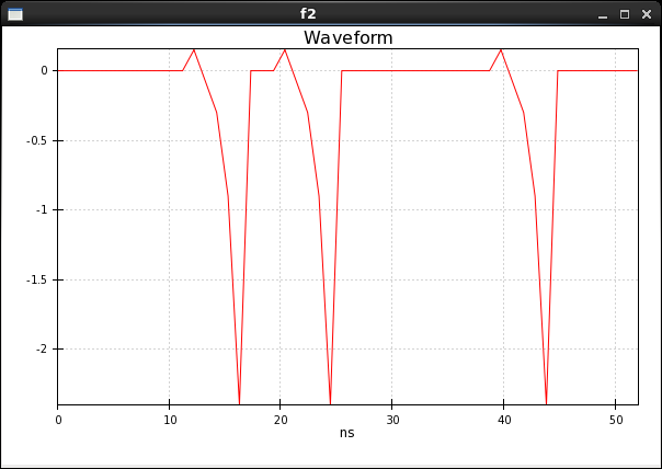 Another of multiple waveforms.