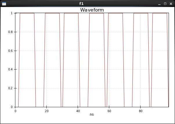 Single waveform.